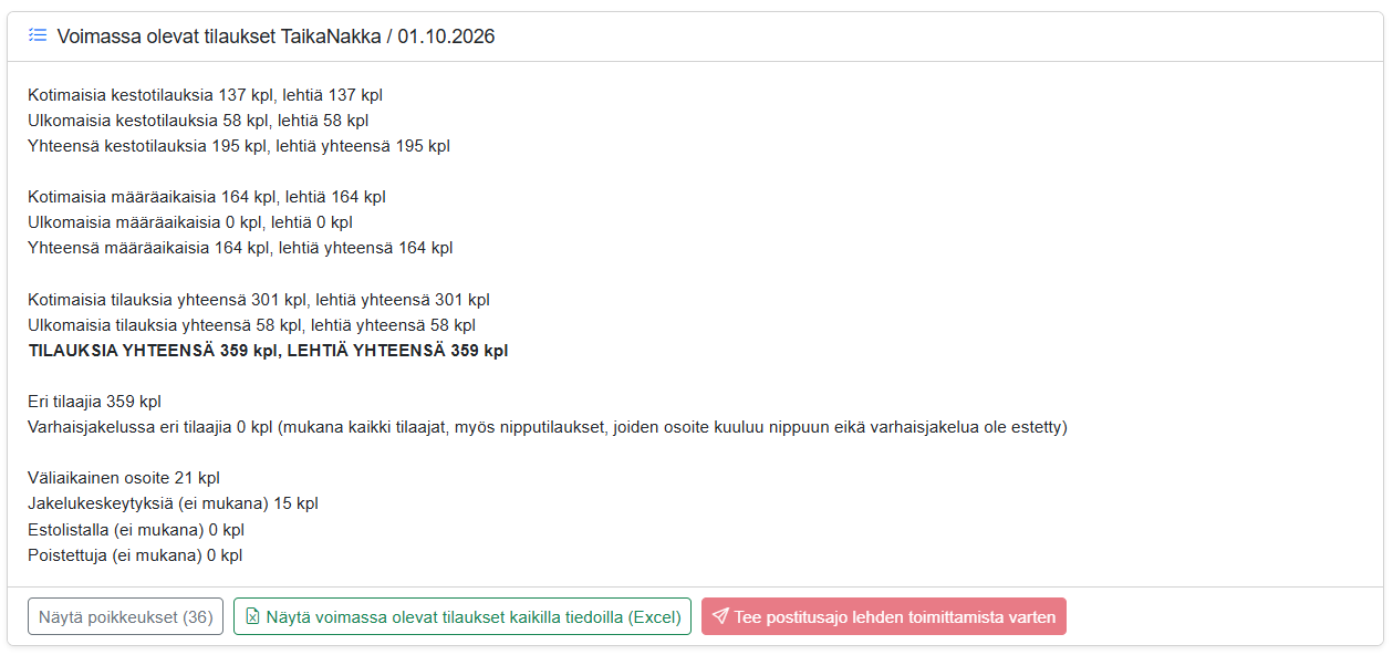 Postitukseen sisältyvien ja siitä pois jäävien tilausten määrät