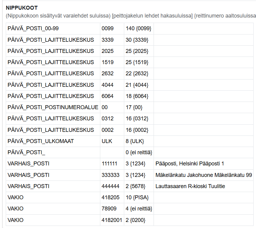 Postituksen nippujen määrät ja reittitiedot