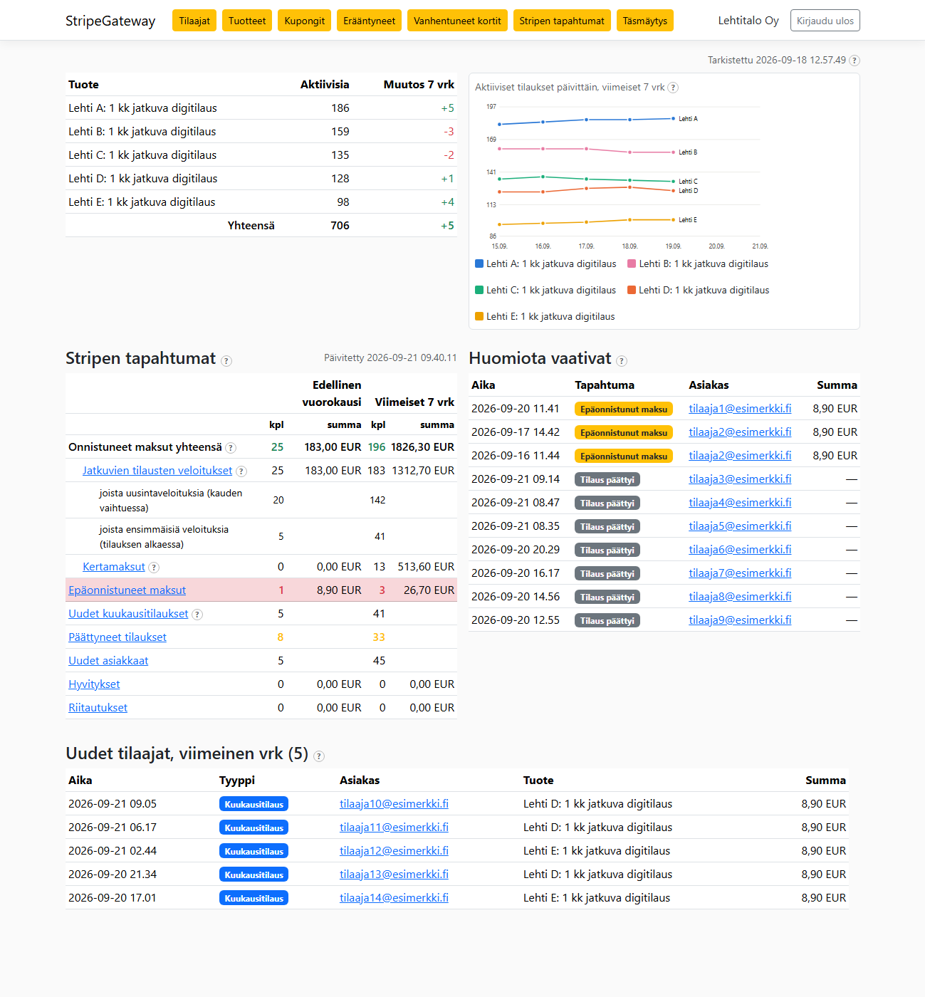 StripeGateway - Etusivu