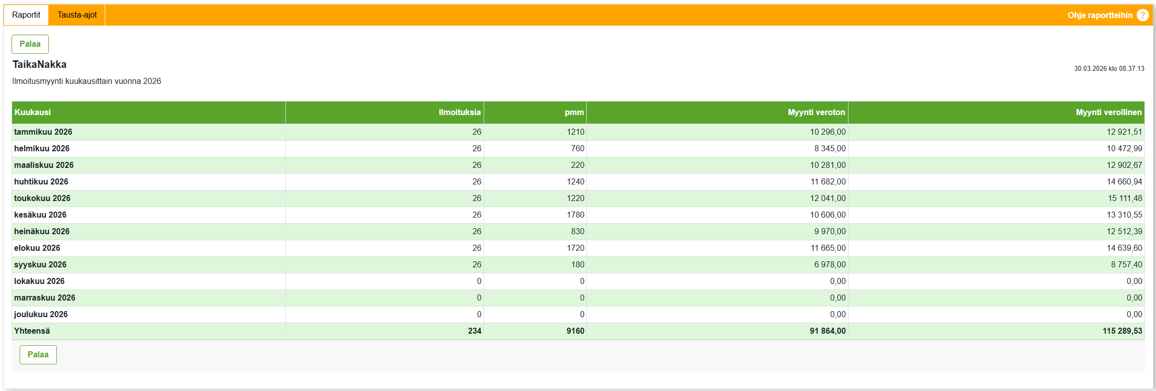 Ilmoitusmyynti kuukausittain