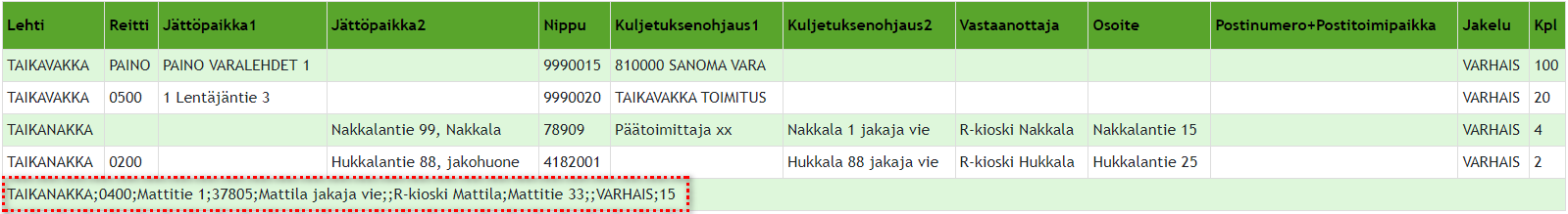 Asetukset-välilehti - Varhaisjakelu